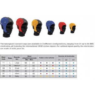 http://www.medisat.org/923-thickbox_default/eeg-cap-waveguard.jpg